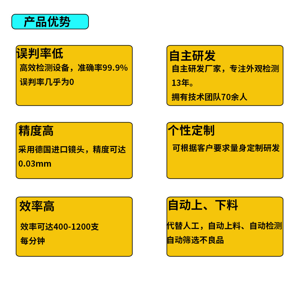 CCD機器視覺系統