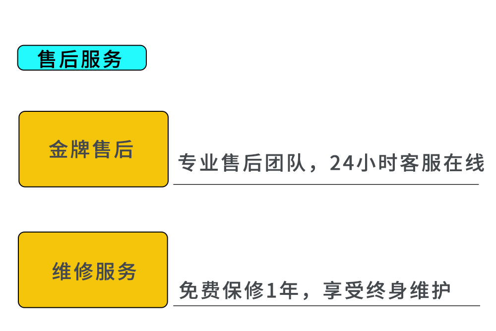 CCD機器視覺系統