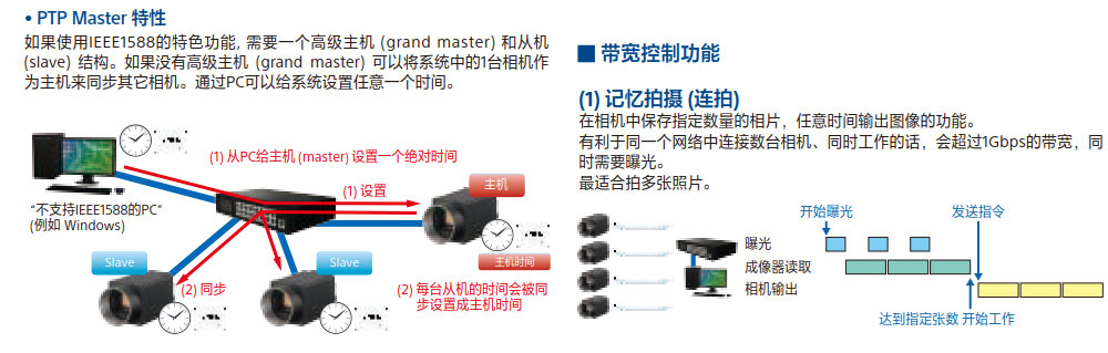 機器視覺系統軟件