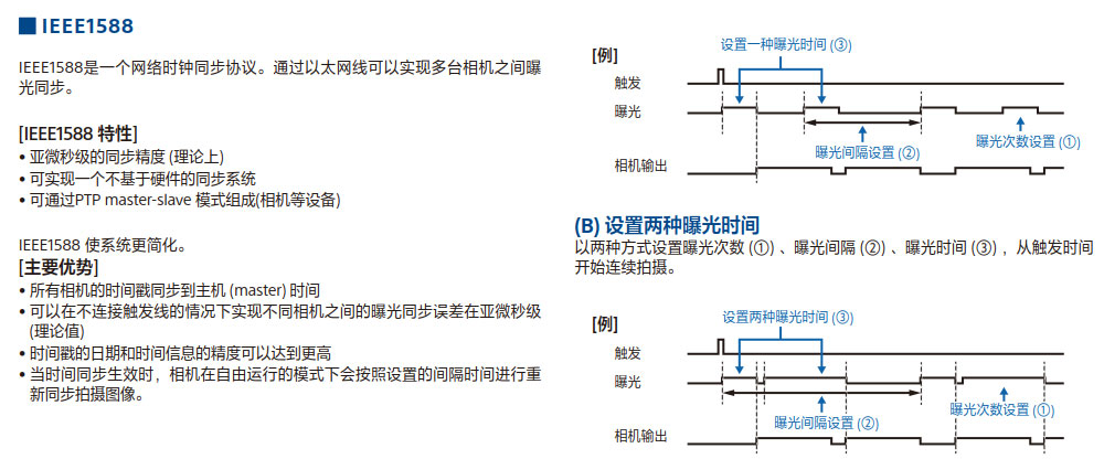 CCD機器視覺系統