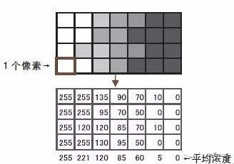 機(jī)器視覺檢測設(shè)備如何進(jìn)行邊緣檢測