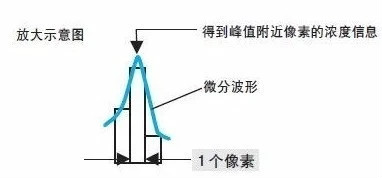 機(jī)器視覺檢測設(shè)備