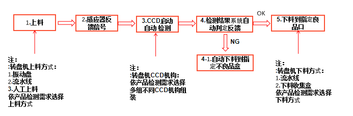 金屬管全自動影像檢測儀