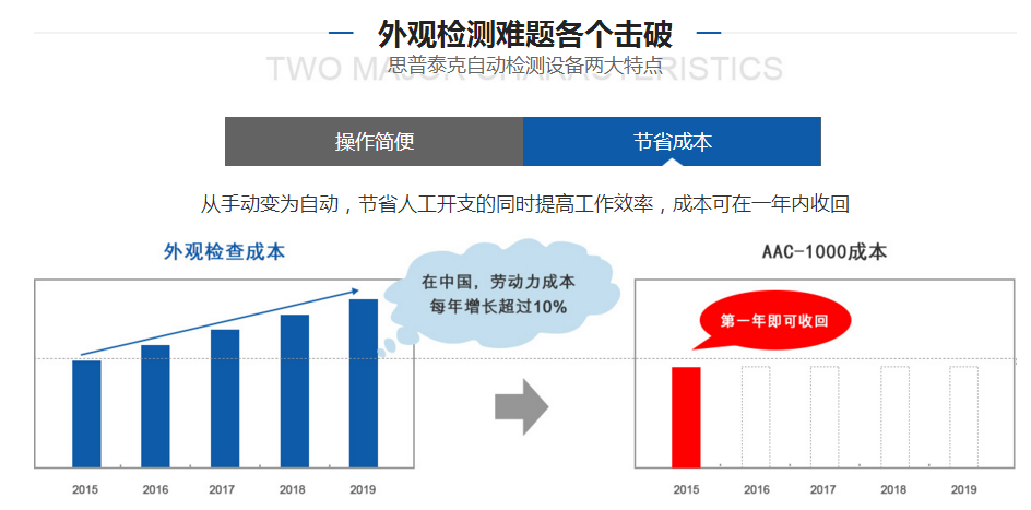 工業圖像檢測自動化設備廠家