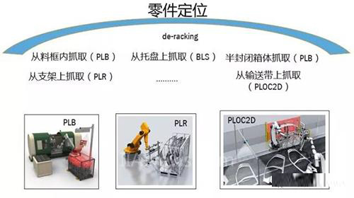 機器視覺檢測技術