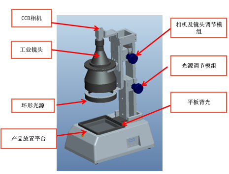 ccd視覺影像檢測設備