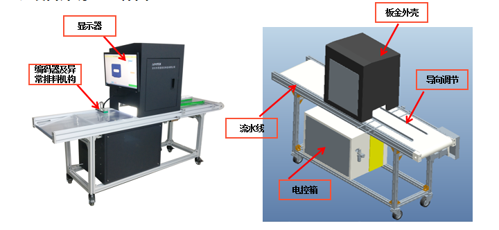 機器視覺字符缺陷檢測系統