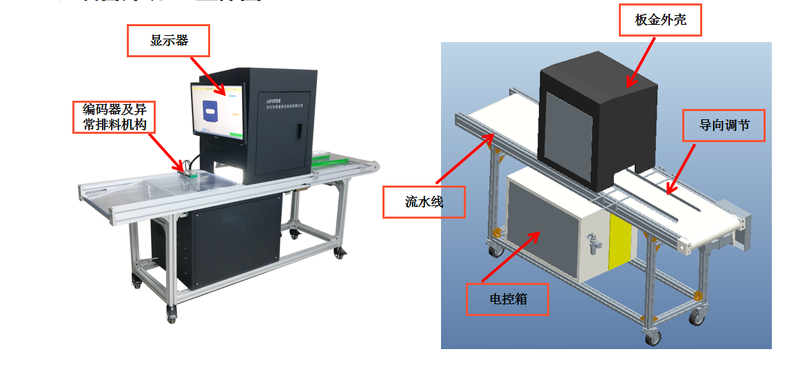 標簽視覺檢測系統