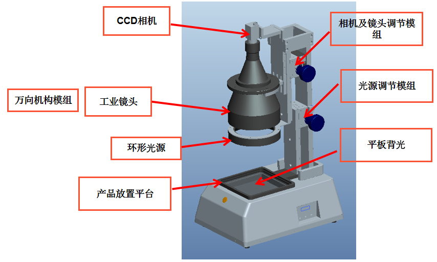 視覺(jué)檢測(cè)設(shè)備生產(chǎn)廠家