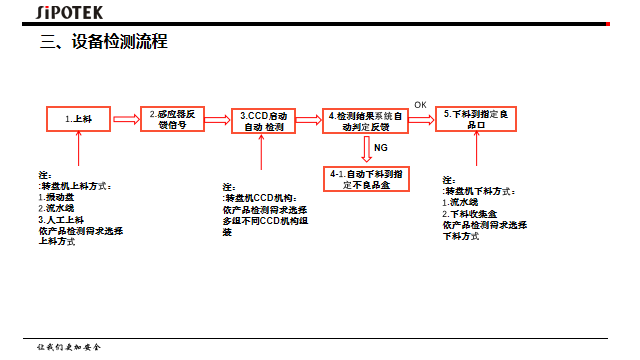 視覺檢測設備生產廠家