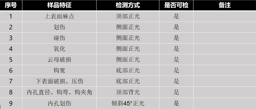 檢測(cè)內(nèi)容